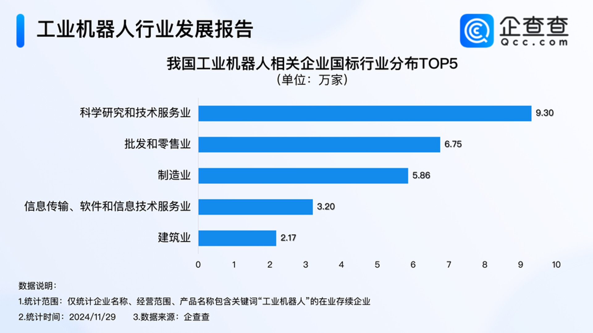 智达认证